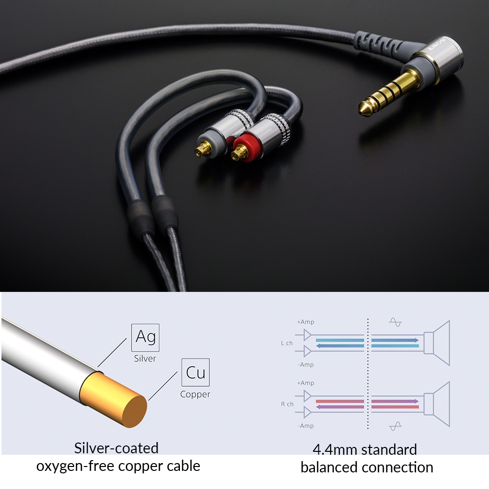 Genuine SONY IER-Z1R IEMs Standard Balanced Cable